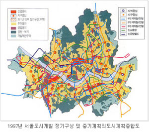 서울 도시계획의 변천