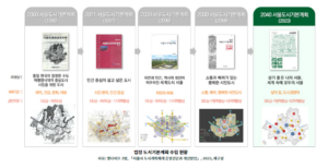 서울도시기본계획 목표